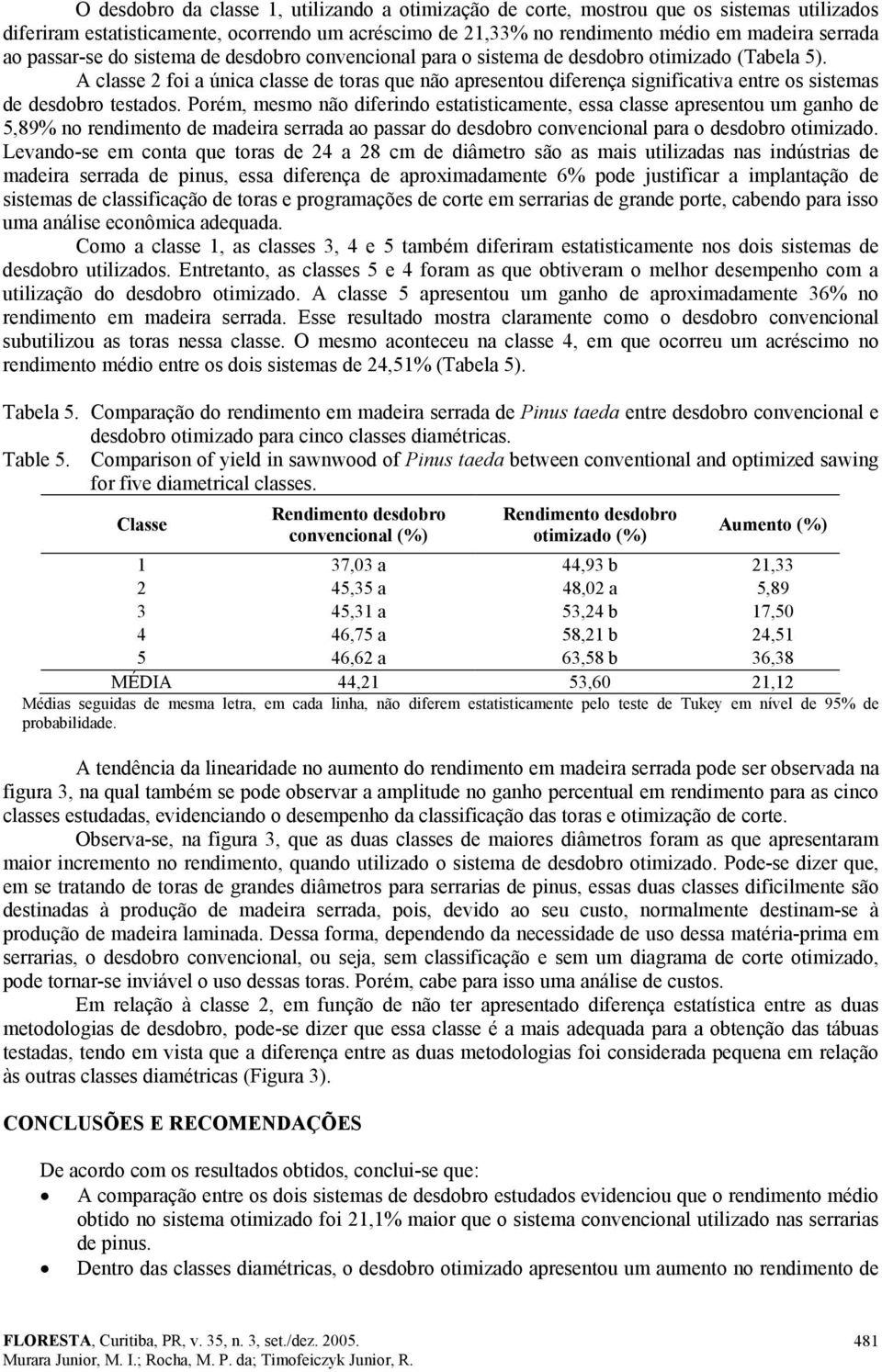 A classe 2 foi a única classe de toras que não apresentou diferença significativa entre os sistemas de desdobro testados.