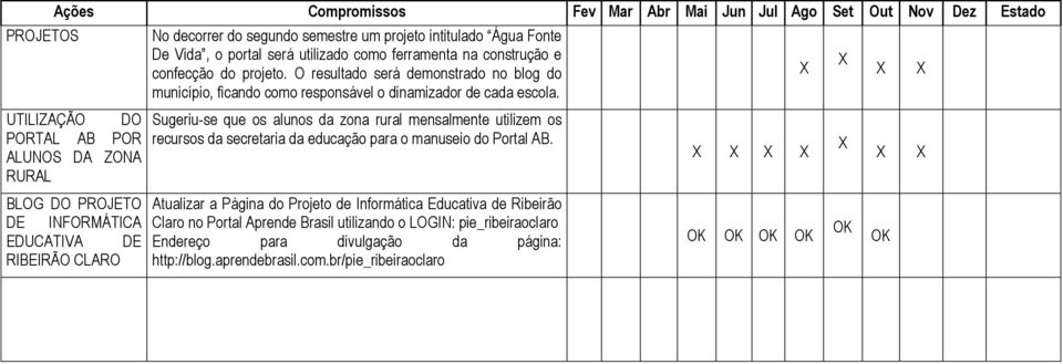 O resultado será demonstrado no blog do município, ficando como responsável o dinamizador de cada escola.