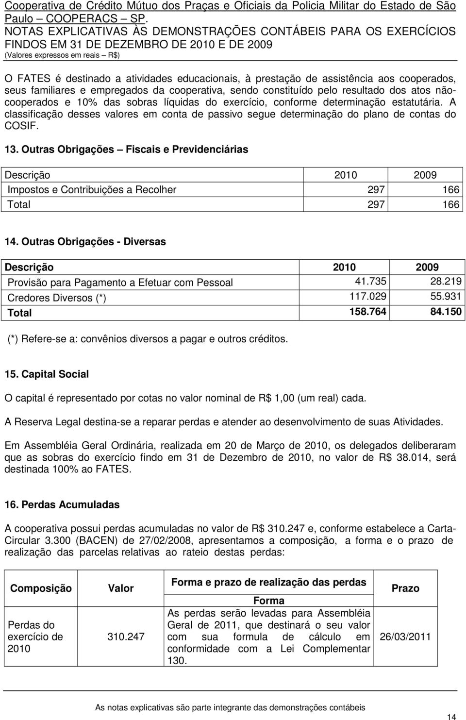 Outras Obrigações Fiscais e Previdenciárias Descrição 2010 2009 Impostos e Contribuições a Recolher 297 166 Total 297 166 14.