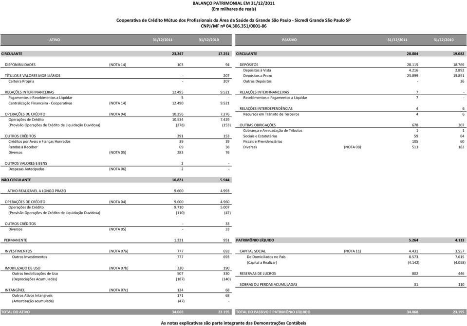 892 TÍTULOS E VALORES MOBILIÁRIOS 207 Depósitos a Prazo 23.899 15.851 Carteira Própria 207 Outros Depósitos 26 RELAÇÕES INTERFINANCEIRAS 12.95 9.