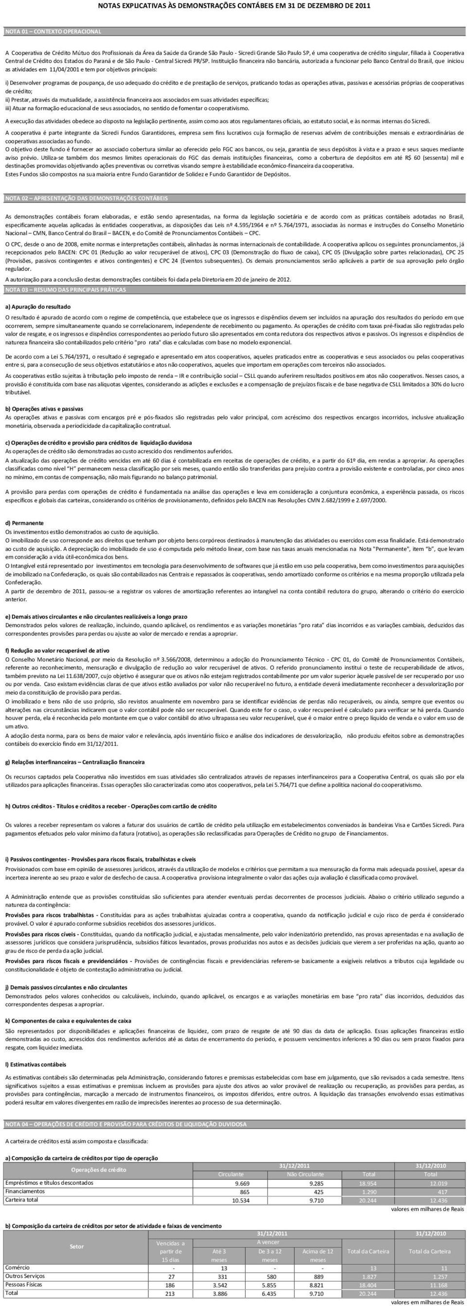 Instituição financeira não bancária, autorizada a funcionar pelo Banco Central do Brasil, que iniciou as atividades em 11/0/2001 e tem por objetivos principais: i)desenvolver programas de poupança,