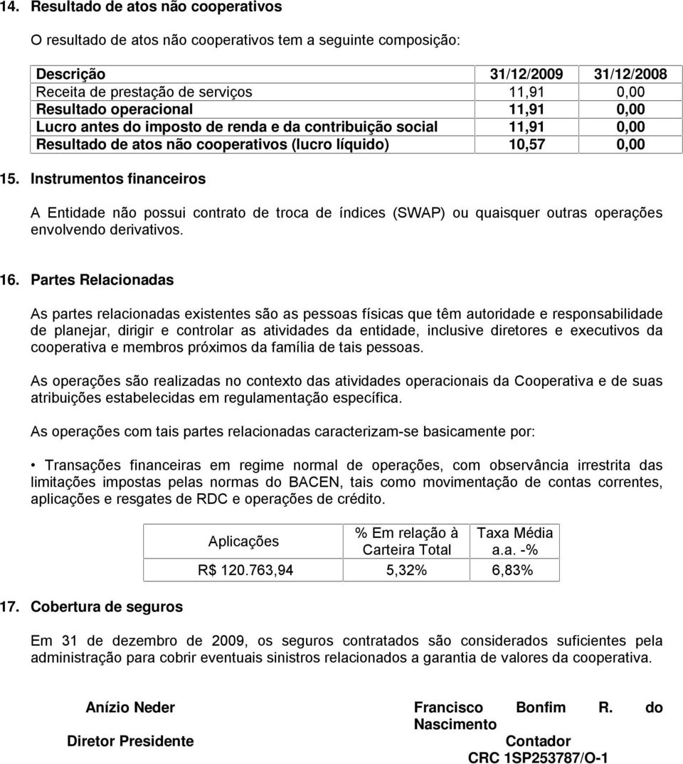 Instrumentos financeiros A Entidade não possui contrato de troca de índices (SWAP) ou quaisquer outras operações envolvendo derivativos. 16.