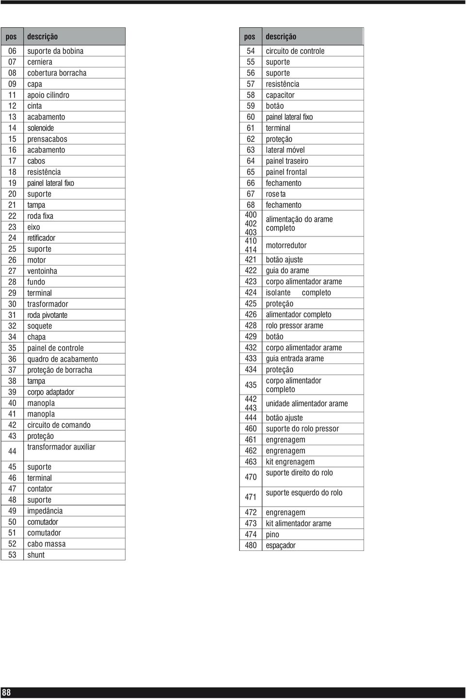 36 quadro de acabamento 37 proteção de borracha 38 tampa 39 corpo adaptador 40 manopla 41 manopla 42 circuito de comando 43 proteção 44 transformador auxiliar 45 suporte 46 terminal 47 contator 48