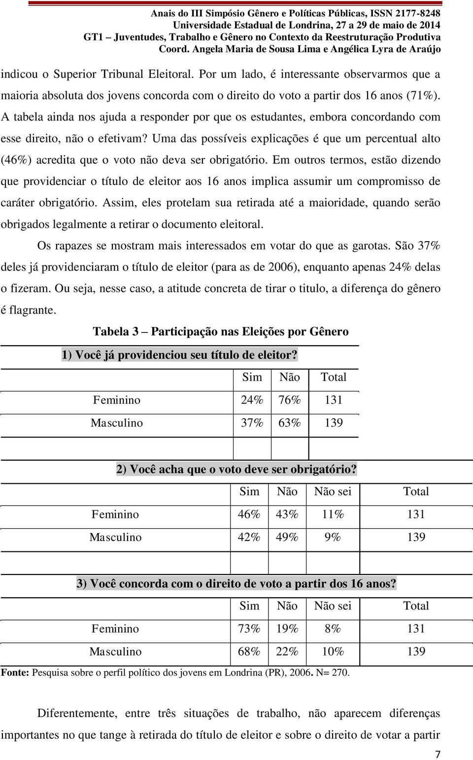 Uma das possíveis explicações é que um percentual alto (46%) acredita que o voto não deva ser obrigatório.