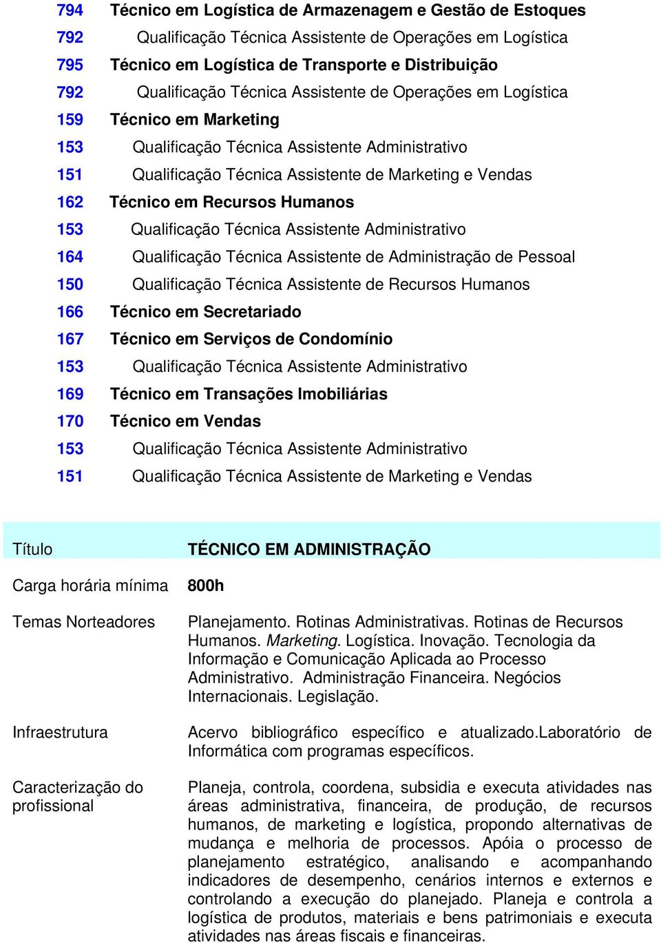 Recursos Humanos 153 Qualificação Técnica Assistente Administrativo 164 Qualificação Técnica Assistente de Administração de Pessoal 150 Qualificação Técnica Assistente de Recursos Humanos 166 Técnico