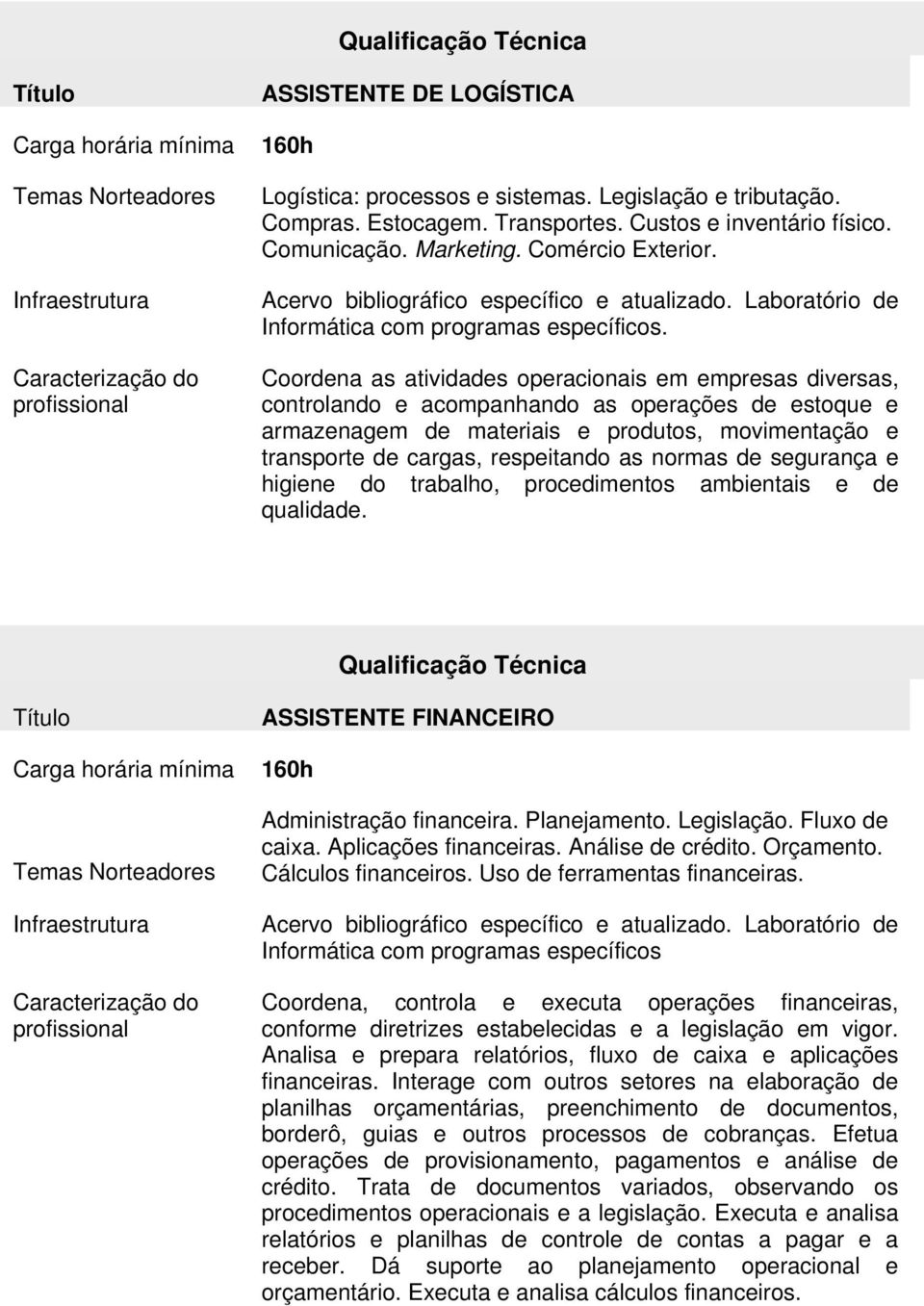 Coordena as atividades operacionais em empresas diversas, controlando e acompanhando as operações de estoque e armazenagem de materiais e produtos, movimentação e transporte de cargas, respeitando as