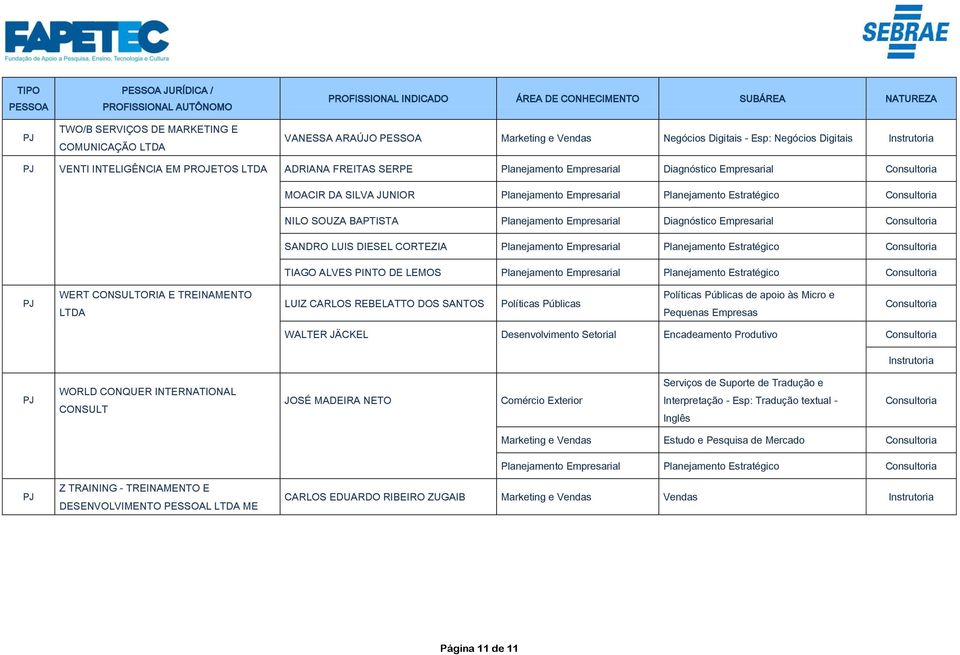 ALVES PINTO DE LEMOS Planejamento Empresarial WERT CONSULTORIA E TREINAMENTO LUIZ CARLOS REBELATTO DOS SANTOS WALTER JÄCKEL Desenvolvimento Setorial Encadeamento Produtivo WORLD CONQUER INTERNATIONAL