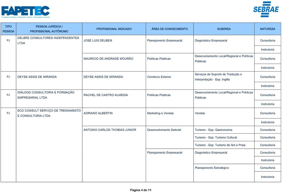 CASTRO ALMEIDA Desenvolvimento Local/Regional e Políticas Públicas ECO CONSULT SERVIÇO DE TREINAMENTO E CONSULTORIA.