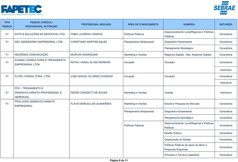 Inovação PLYRIL CONSULTORIA JOSE MIGUEL ALVAREZ CHADDAD Inovação Inovação POC - TREINAMENTO E DESENVOLVIMENTO PROFISSIONAL E GERENCIAL PROLUCRO DESENVOLVIMENTO EMPRESARIAL PEDRO DONIZETTI DE SOUZA