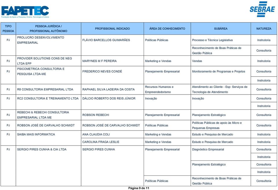 COSTA Atendimento ao Cliente - Esp: Serviços de Tecnologia de Atendimento RC2 CONSULTORIA E TREINAMENTO DÁLCIO ROBERTO DOS REIS JÚNIOR Inovação Inovação REBECHI & REBECHI CONSULTORIA EMPRESARIAL ME