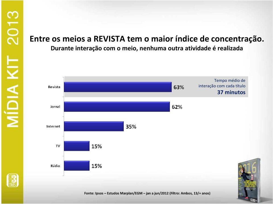 realizada Tempo médio de interação com cada título 37 minutos