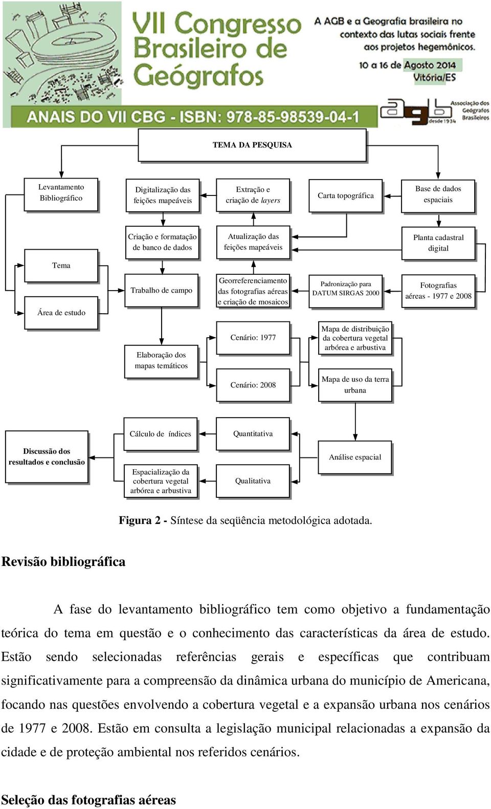 Fotografias aéreas - 1977 e 2008 Elaboração dos mapas temáticos Cenário: 1977 Mapa de distribuição da cobertura vegetal arbórea e arbustiva Cenário: 2008 Mapa de uso da terra urbana Cálculo de