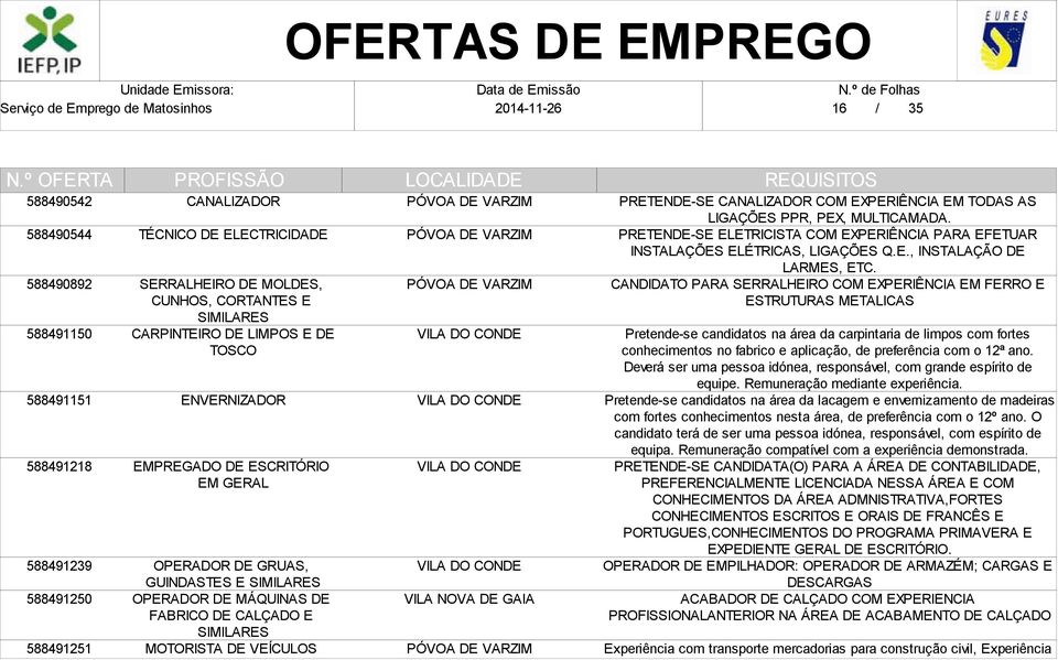 TODAS AS LIGAÇÕES PPR, PEX, MULTICAMADA. PRETENDE-SE ELETRICISTA COM EXPERIÊNCIA PARA EFETUAR INSTALAÇÕES ELÉTRICAS, LIGAÇÕES Q.E., INSTALAÇÃO DE LARMES, ETC.