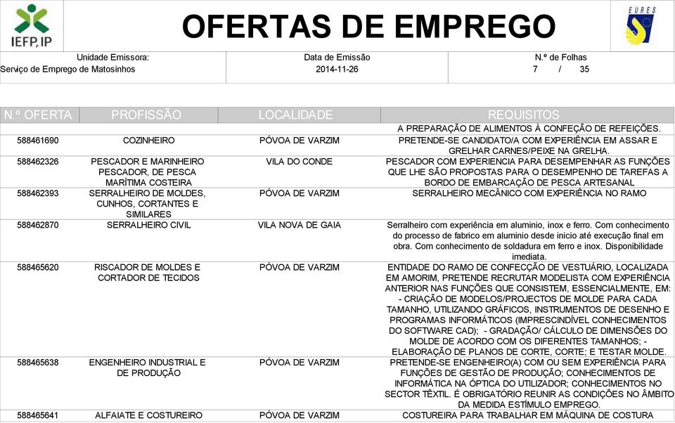 PRETENDE-SE CANDIDATO/A COM EXPERIÊNCIA EM ASSAR E GRELHAR CARNES/PEIXE NA GRELHA.