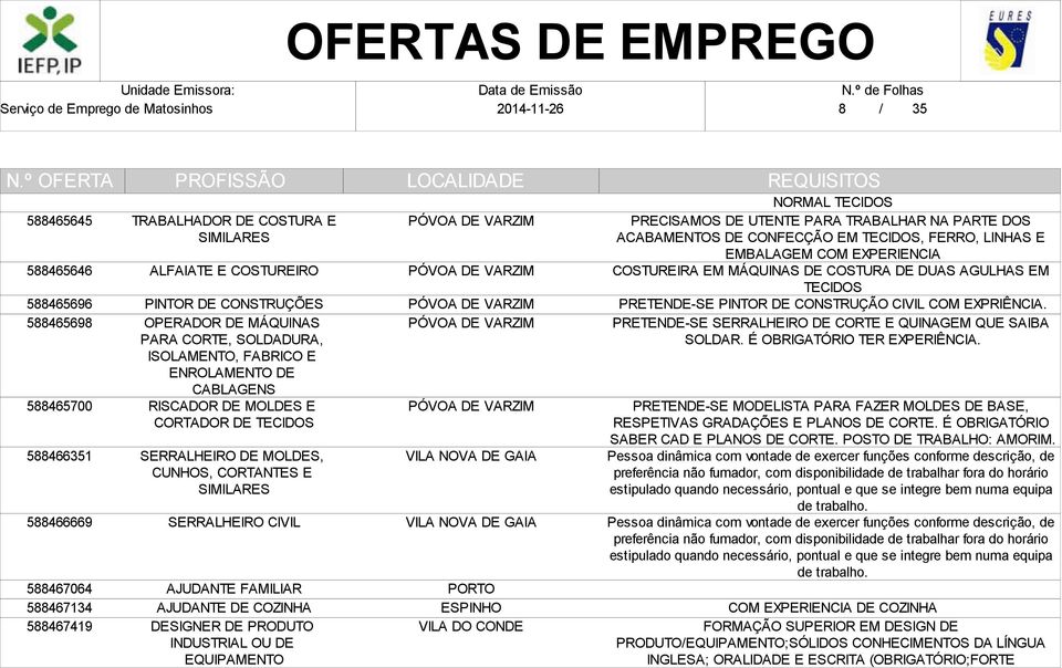 DE COZINHA DESIGNER DE PRODUTO INDUSTRIAL OU DE EQUIPAMENTO ESPINHO NORMAL TECIDOS PRECISAMOS DE UTENTE PARA TRABALHAR NA PARTE DOS ACABAMENTOS DE CONFECÇÃO EM TECIDOS, FERRO, LINHAS E EMBALAGEM COM