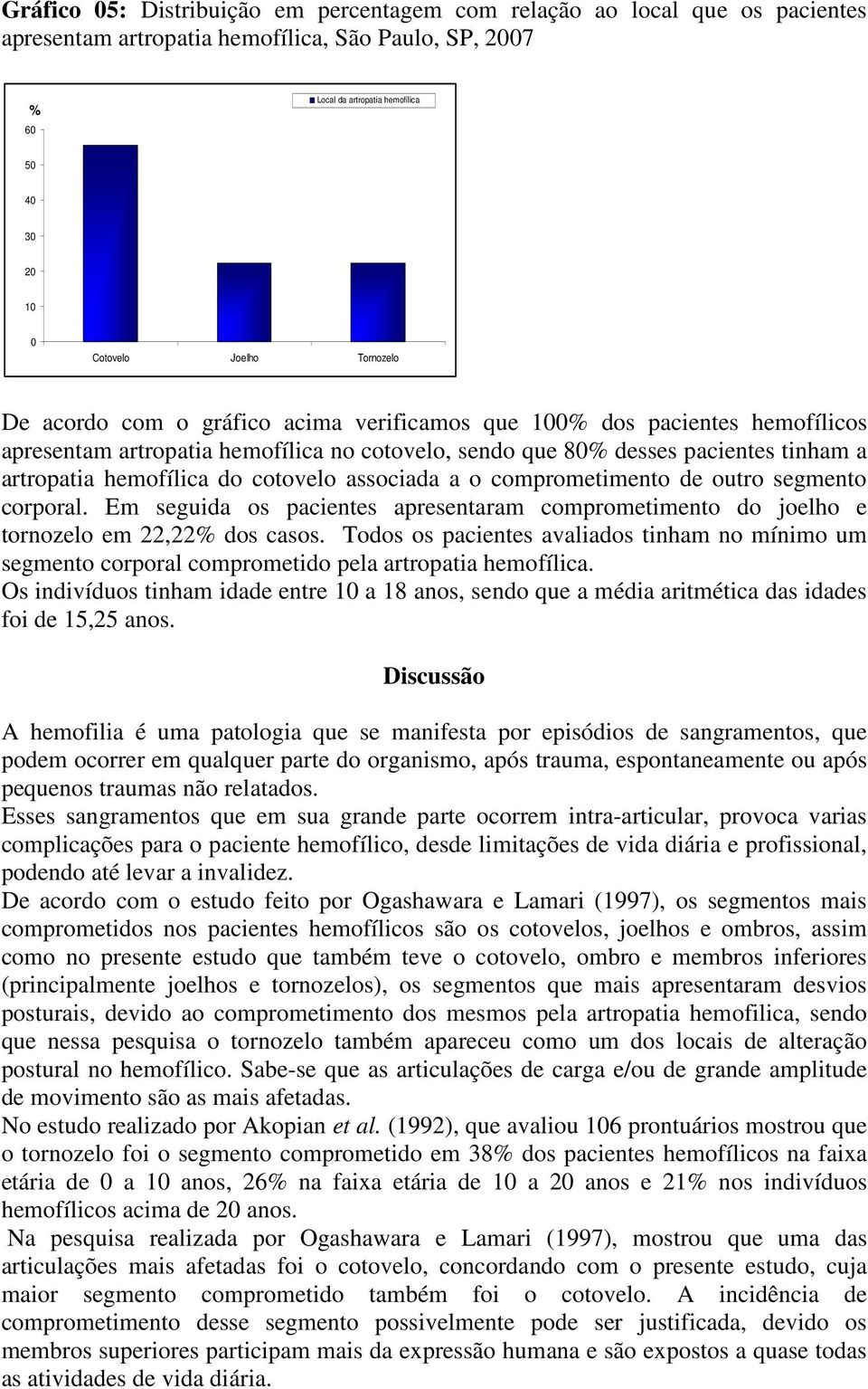 a o comprometimento de outro segmento corporal. Em seguida os pacientes apresentaram comprometimento do joelho e tornozelo em 22,22 dos casos.