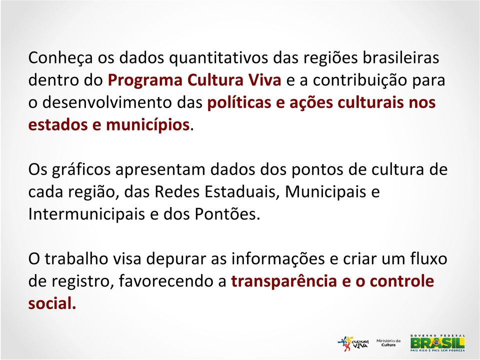 Os gráficos apresentam dados dos pontos de cultura de cada região, das Redes Estaduais, Municipais e