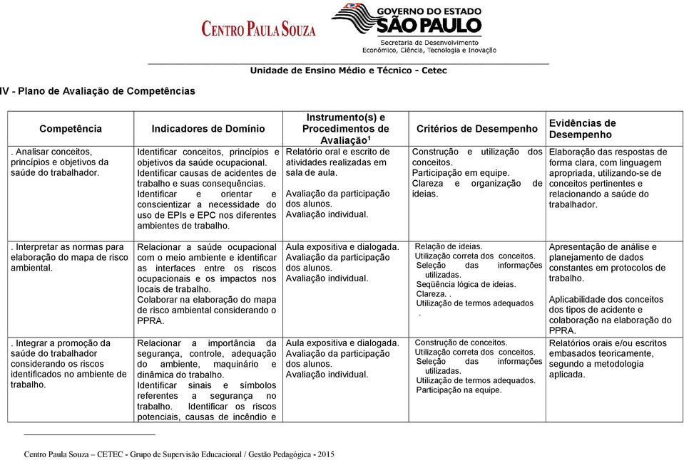 Identificar e orientar e conscientizar a necessidade do uso de EPIs e EPC nos diferentes ambientes de Instrumento(s) e Procedimentos de Avaliação 1 Relatório oral e escrito de atividades realizadas