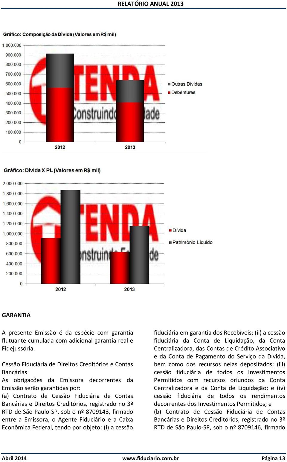 Creditórios, registrado no 3º RTD de São Paulo-SP, sob o nº 8709143, firmado entre a Emissora, o Agente Fiduciário e a Caixa Econômica Federal, tendo por objeto: (i) a cessão fiduciária em garantia