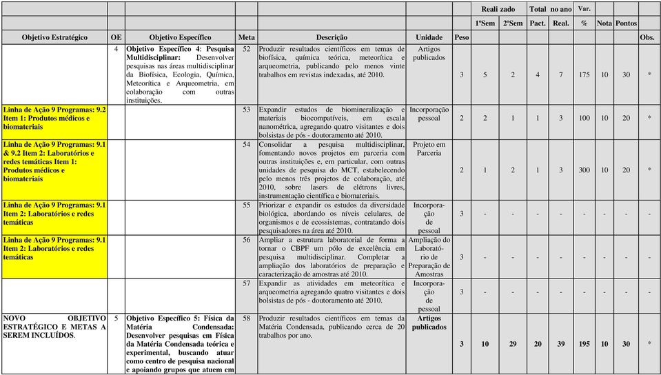 1 Item 2: Laboratórios e redes temáticas Linha de Ação 9 Programas: 9.1 Item 2: Laboratórios e redes temáticas NOVO OBJETIVO ESTRATÉGICO E METAS A SEREM INCLUÍDOS.