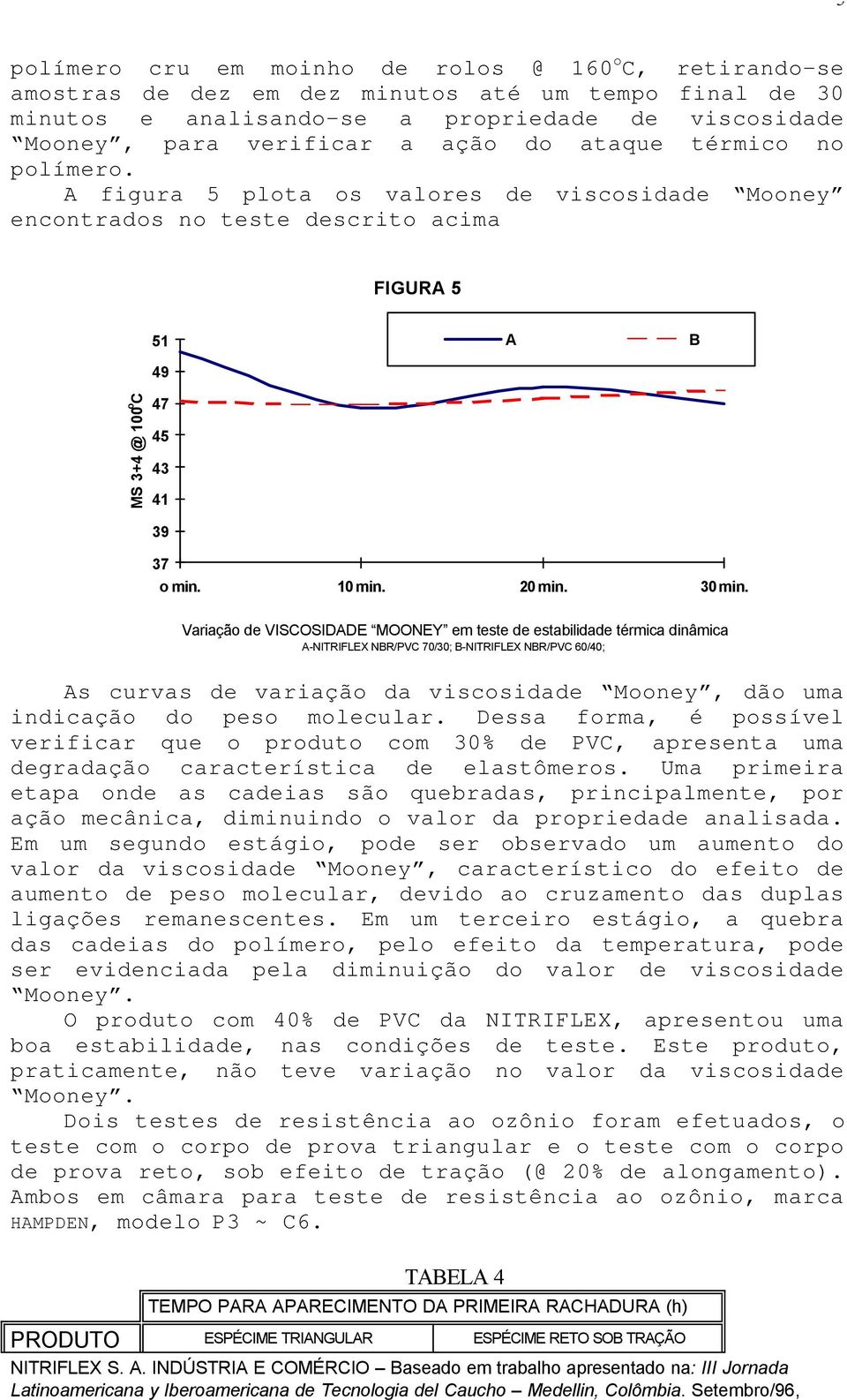 Variação de VISCOSIDDE MOONEY em teste de estabilidade térmica dinâmica s curvas de variação da viscosidade Mooney, dão uma indicação do peso molecular.