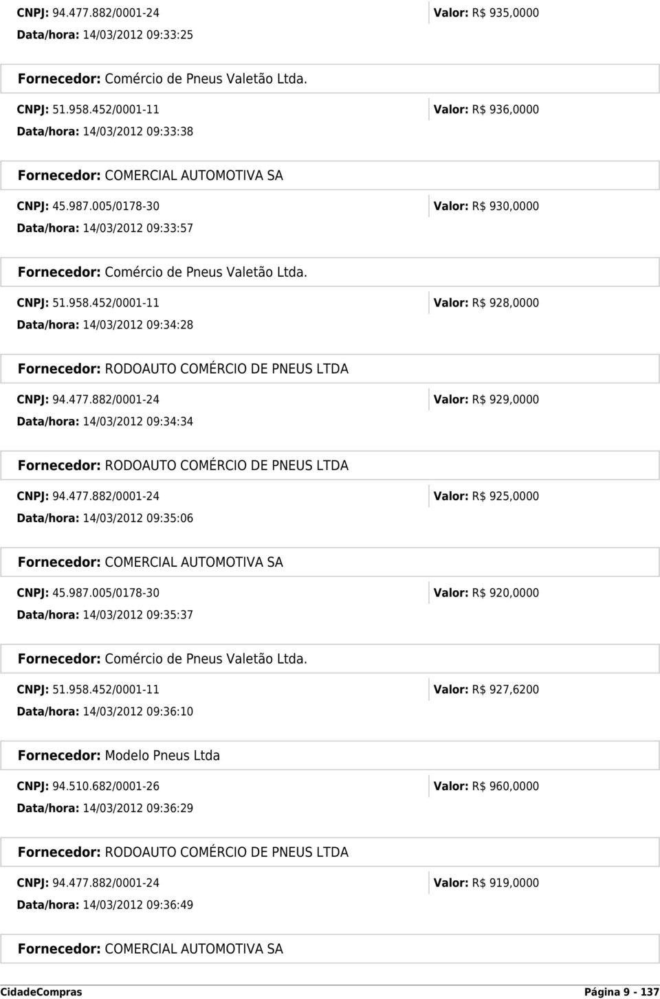 005/0178-30 Valor: R$ 930,0000 Data/hora: 14/03/2012 09:33:57 Fornecedor: Comércio de Pneus Valetão Ltda. CNPJ: 51.958.452/0001-11 Valor: R$ 928,0000 Data/hora: 14/03/2012 09:34:28 CNPJ: 94.477.