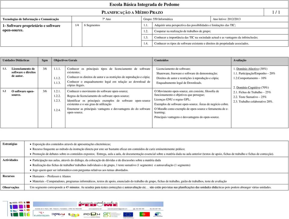 Conhecer os tipos de software existente e direitos de propriedade associados. Unidades Didácticas Sgm Objectivos Gerais Conteúdos Avaliação 1.1. Licenciamento de software e direitos de autor. 1.2 O software opensource.