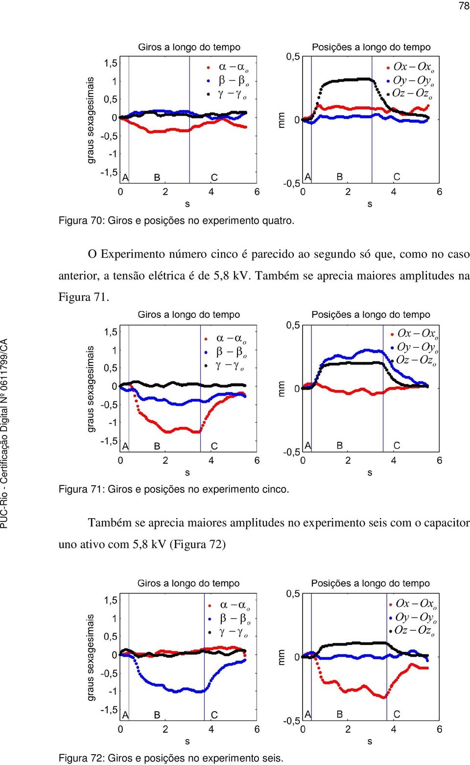 5,8 V. Também se aprecia maiores amplitudes na Figura 71.