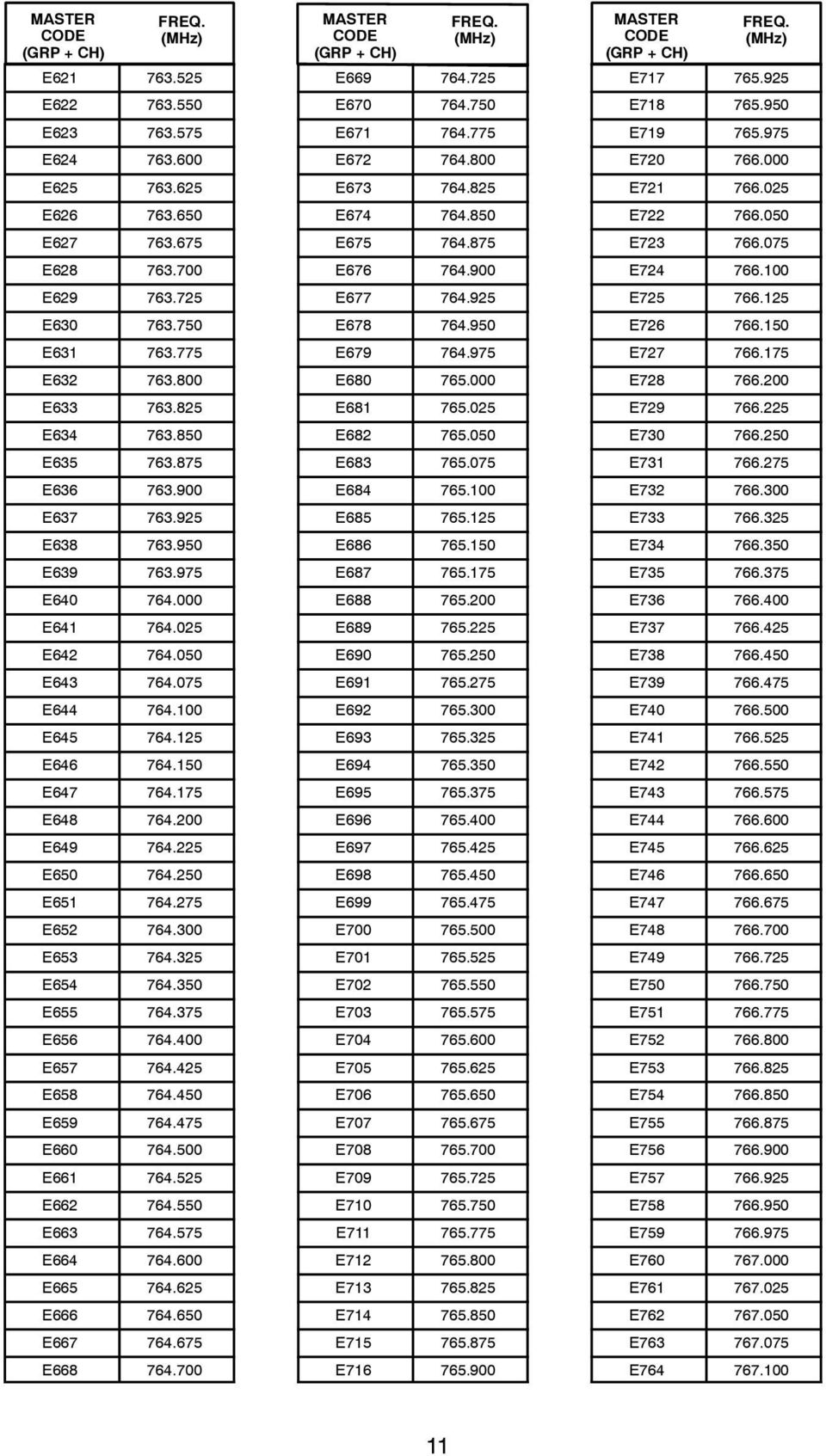 250 E651 764.275 E652 764.300 E653 764.325 E654 764.350 E655 764.375 E656 764.400 E657 764.425 E658 764.450 E659 764.475 E660 764.500 E661 764.525 E662 764.550 E663 764.575 E664 764.600 E665 764.