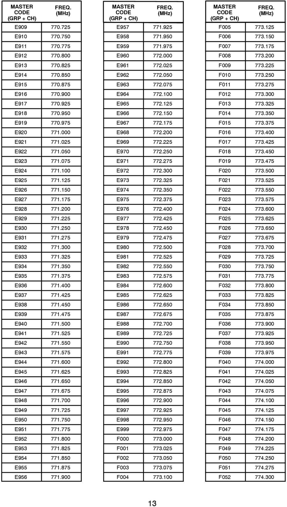 450 E939 771.475 E940 771.500 E941 771.525 E942 771.550 E943 771.575 E944 771.600 E945 771.625 E946 771.650 E947 771.675 E948 771.700 E949 771.725 E950 771.750 E951 771.775 E952 771.800 E953 771.