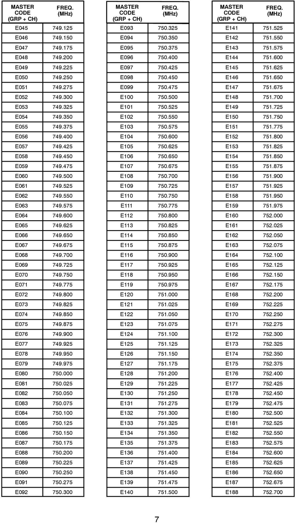 850 E075 749.875 E076 749.900 E077 749.925 E078 749.950 E079 749.975 E080 750.000 E081 750.025 E082 750.050 E083 750.075 E084 750.100 E085 750.125 E086 750.150 E087 750.175 E088 750.200 E089 750.