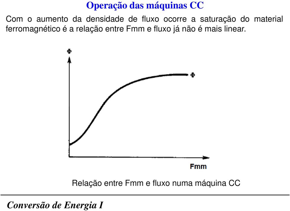 ferromgnético é relção entre Fmm e fluxo já