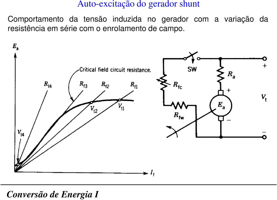 no gerdor com vrição d