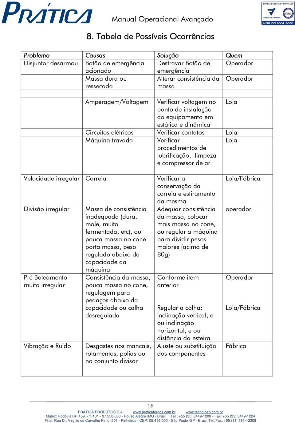 procedimentos de lubrificação, limpeza e compressor de ar Loja Velocidade irregular Correia Divisão irregular Pré Boleamento muito irregular Vibração e Ruído Massa de consistência inadequada (dura,