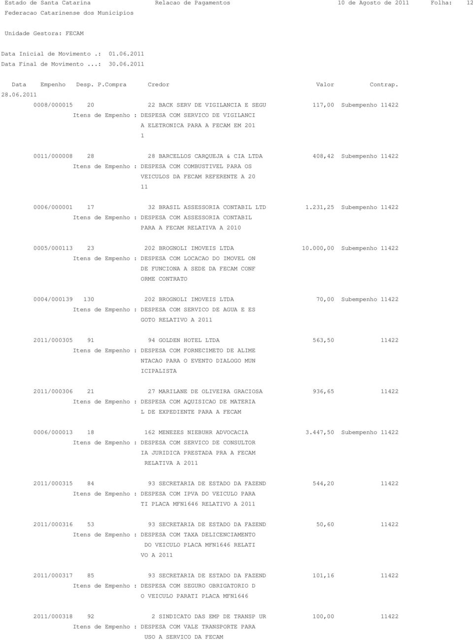 CIA LTDA 408,42 Subempenho 11422 Itens de Empenho : DESPESA COM COMBUSTIVEL PARA OS VEICULOS DA FECAM REFERENTE A 20 11 0006/000001 17 32 BRASIL ASSESSORIA CONTABIL LTD 1.