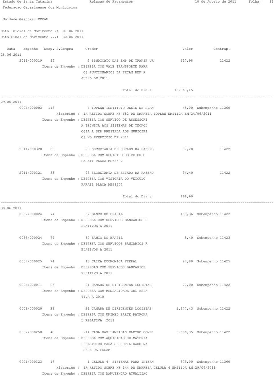 0006/000003 118 4 IOPLAN INSTITUTO OESTE DE PLAN 45,00 Subempenho 11360 Historico : IR RETIDO SOBRE NF 682 DA EMPRESA IOPLAN EMITIDA EM 24/06/ Itens de Empenho : DESPESA COM SERVICO DE ASSESSORI A