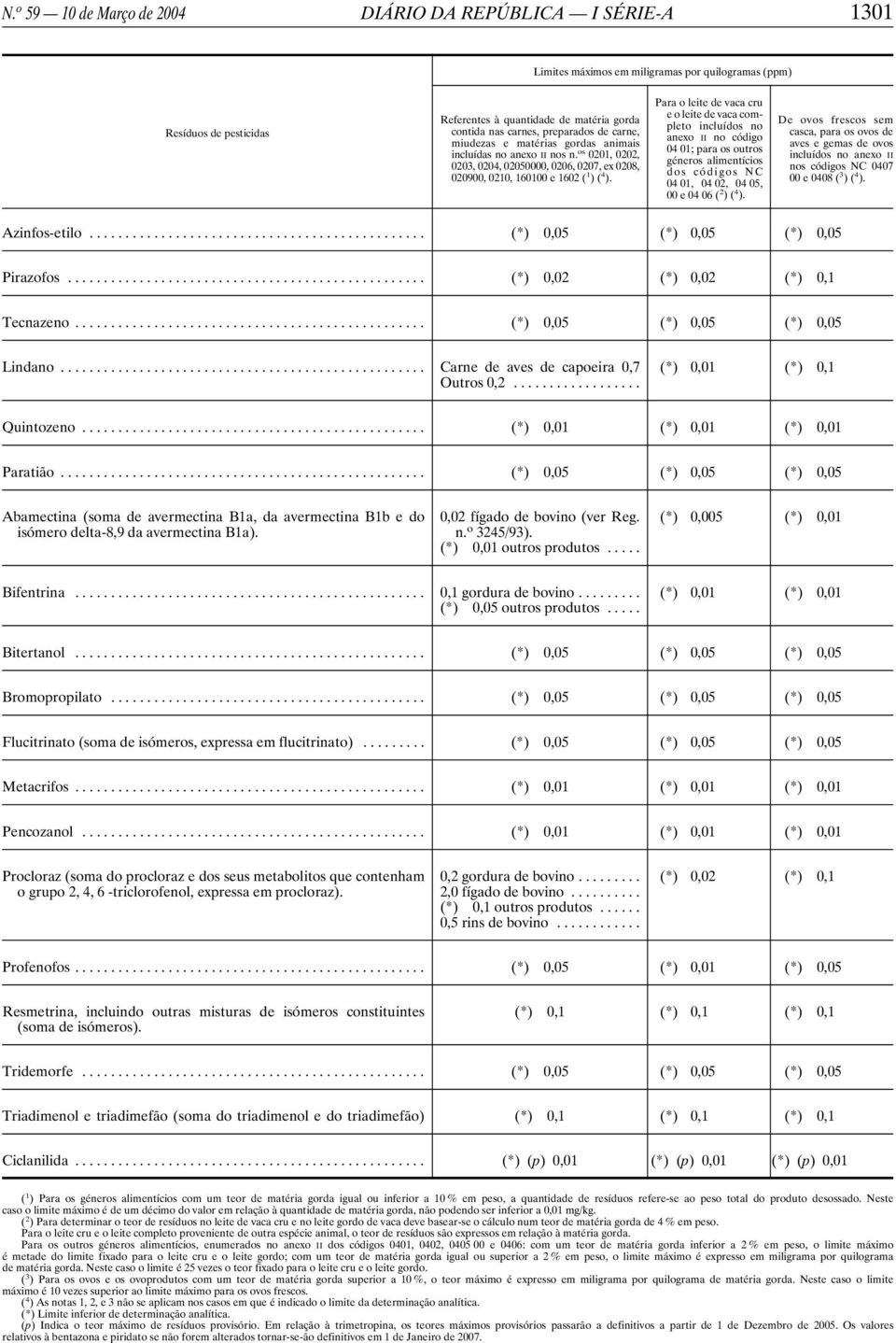 Para o leite de vaca cru e o leite de vaca completo anexo II no código 04 01; para os outros géneros alimentícios dos códigos NC 04 01, 04 02, 04 05, 00e0406( 2 )( 4 ).