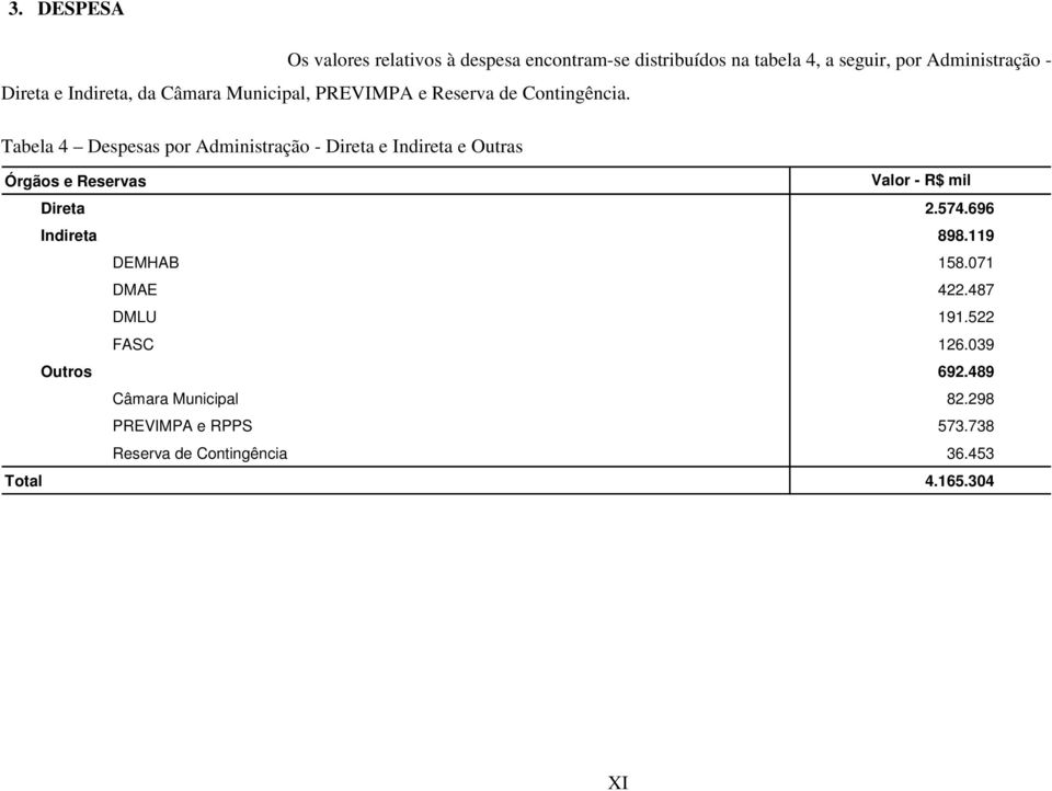 Tabela 4 Despesas por Administração - Direta e Indireta e Outras Órgãos e Reservas Direta Valor - R$ mil 2.574.