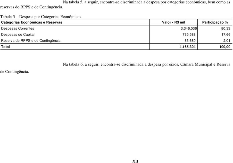 Tabela 5 Despesa por Categorias Econômicas Categorias Econômicas e Reservas Valor - R$ mil Participação % Despesas