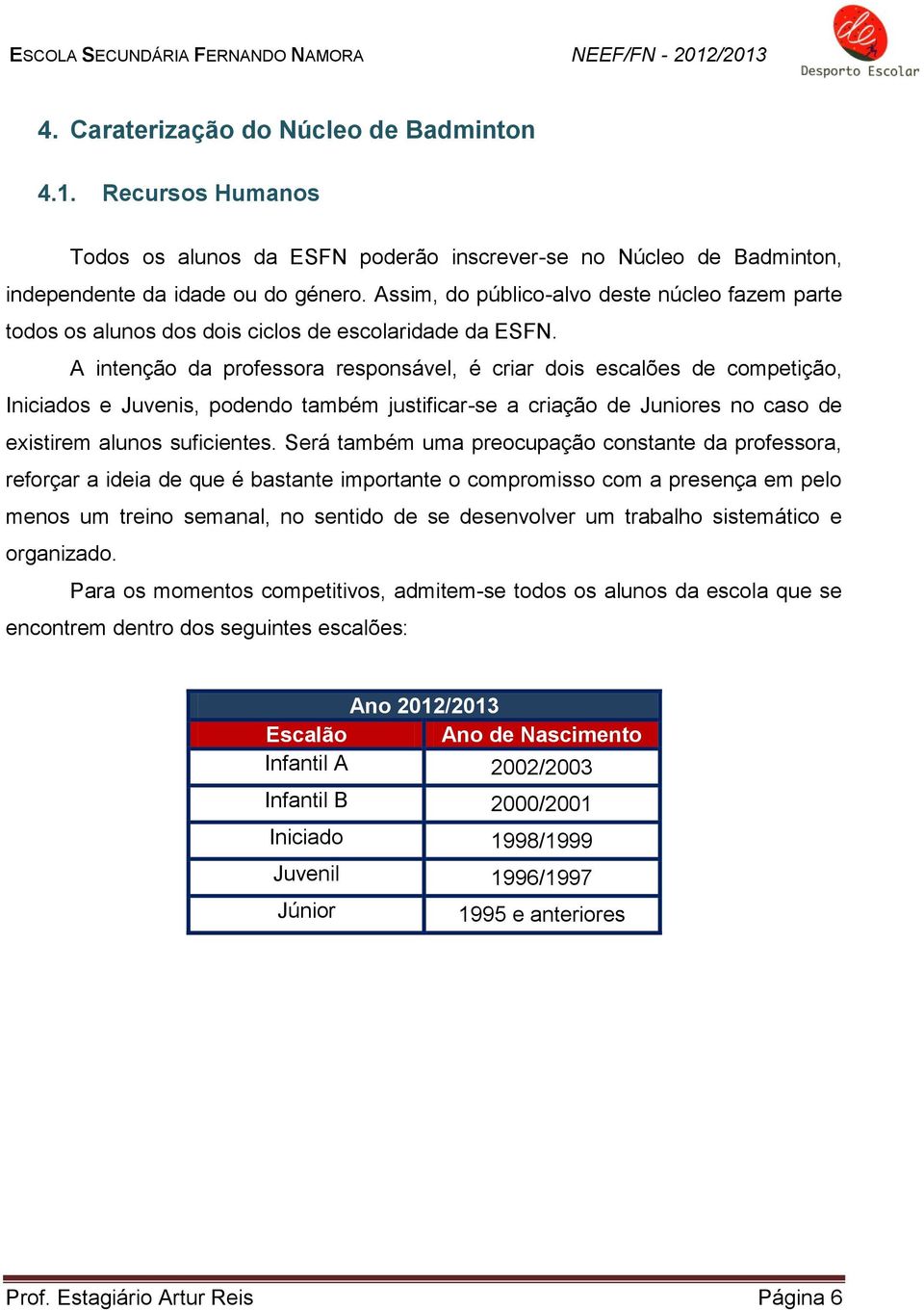 A intenção da professora responsável, é criar dois escalões de competição, Iniciados e Juvenis, podendo também justificar-se a criação de Juniores no caso de existirem alunos suficientes.