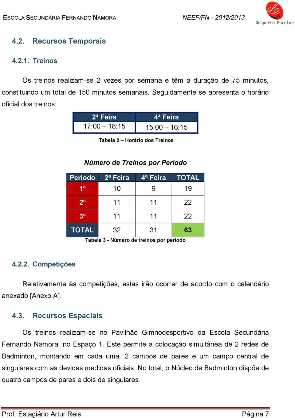 19 2º 11 11 22 3º 11 11 22 TOTAL 32 31 63 Tabela 3 - Número de treinos por período 4.2.2. Competições Relativamente às competições, estas irão ocorrer de acordo com o calendário anexado [Anexo A]. 4.3. Recursos Espaciais Os treinos realizam-se no Pavilhão Gimnodesportivo da Escola Secundária Fernando Namora, no Espaço 1.