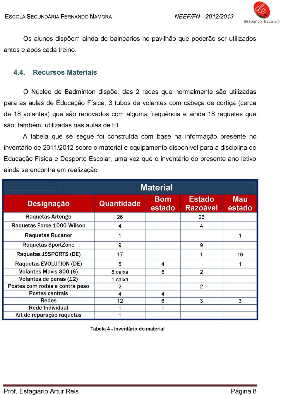 são renovados com alguma frequência e ainda 18 raquetes que são, também, utilizadas nas aulas de EF.