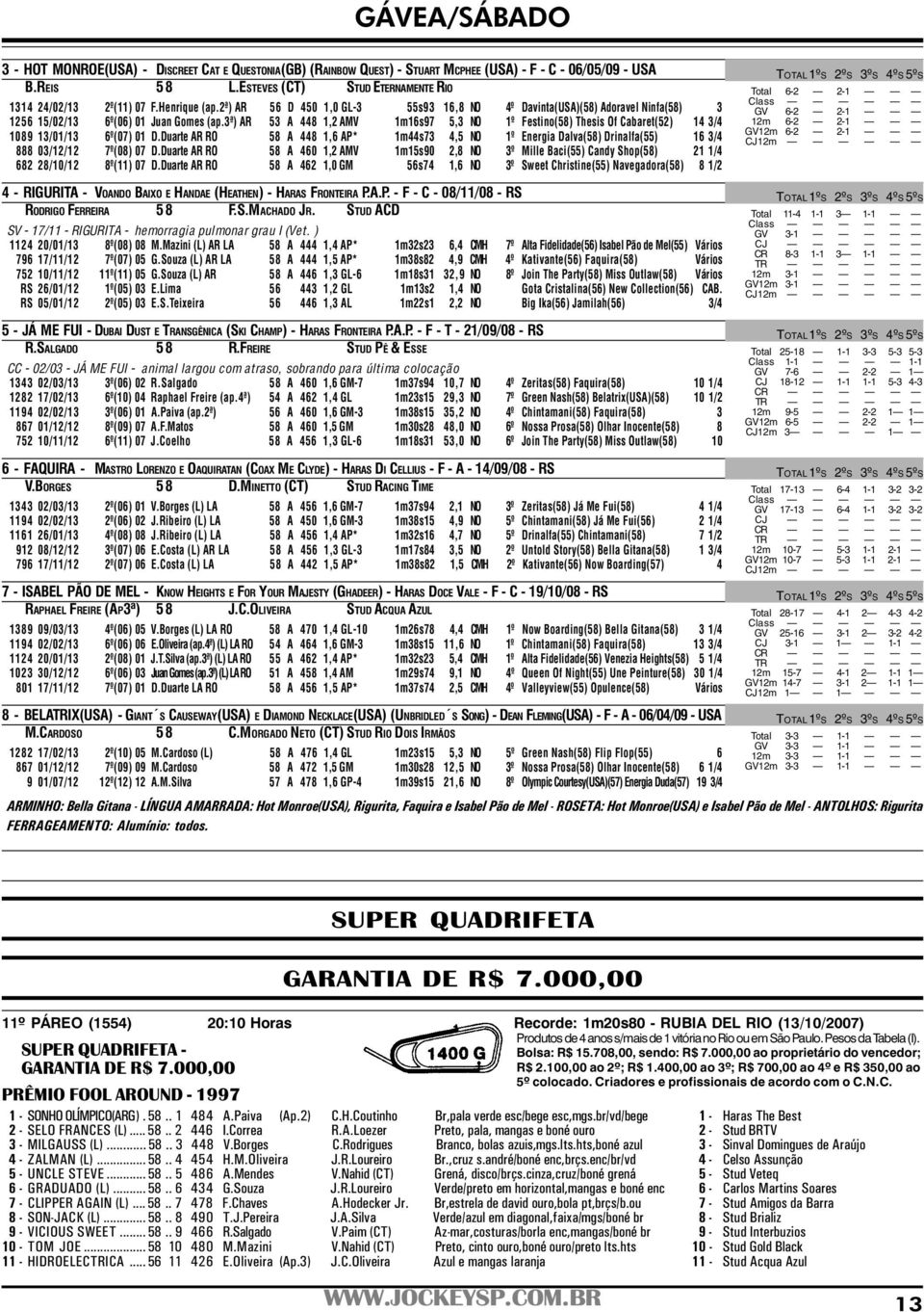 3ª) AR 53 A 448 1,2 AMV 1m16s97 5,3 NO 1º Festino(58) Thesis Of Cabaret(52) 14 3/4 1089 13/01/13 6º(07) 01 D.