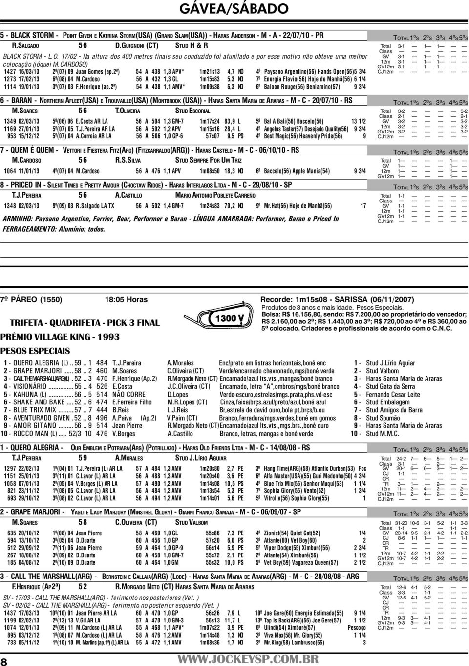 Cardoso 56 A 432 1,3 GL 1m15s83 5,3 NO 7º Energia Flavio(56) Hoje de Manhã(56) 6 1/4 1114 19/01/13 3º(07) 03 F.Henrique (ap.