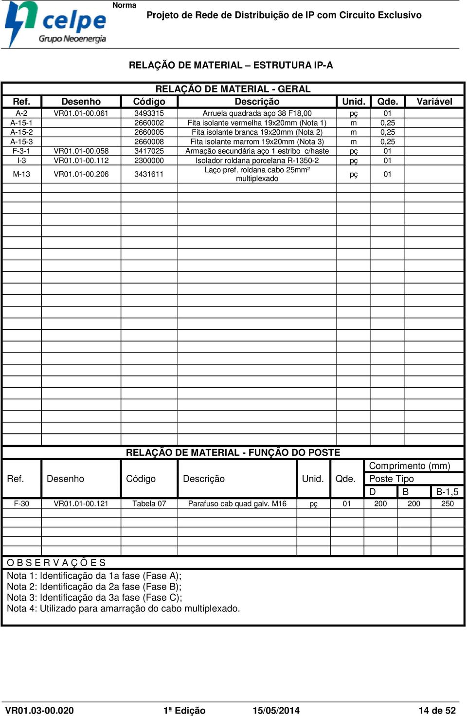 marrom 19x20mm (Nota 3) m 0,25 F-3-1 VR01.01-00.058 3417025 Armação secundária aço 1 estribo c/haste pç 01 I-3 VR01.01-00.112 2300000 Isolador roldana porcelana R-1350-2 pç 01 M-13 VR01.01-00.206 3431611 Laço pref.