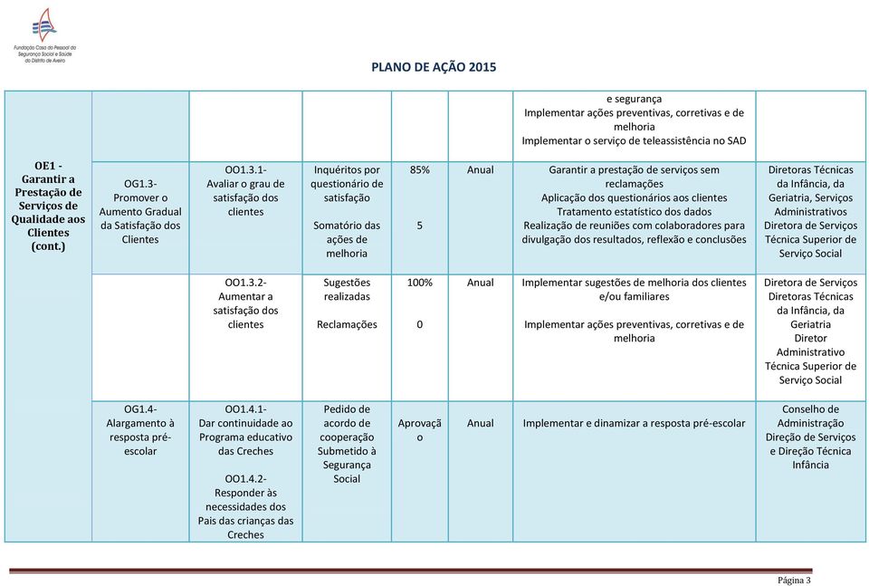 prestação de serviços sem reclamações Aplicação dos questionários aos clientes Tratamento estatístico dos dados Realização de reuniões com para divulgação dos resultados, reflexão e conclusões as