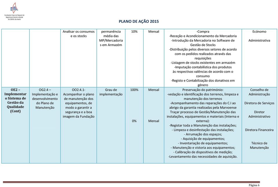 1- Acompanhar o plano de manutenção dos equipamentos, de modo a garantir a segurança e a boa imagem da Fundação permanência média das MP/Mercadoria s em Armazém implementação 10% Mensal -Compra