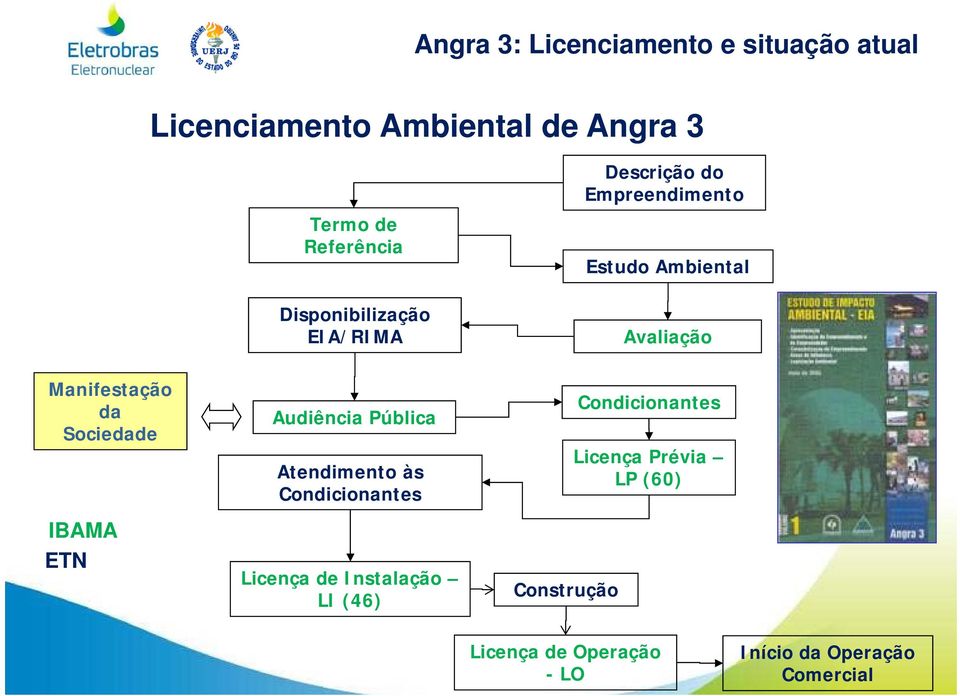 ETN Audiência Pública Atendimento às Condicionantes Licença de Instalação LI (46)