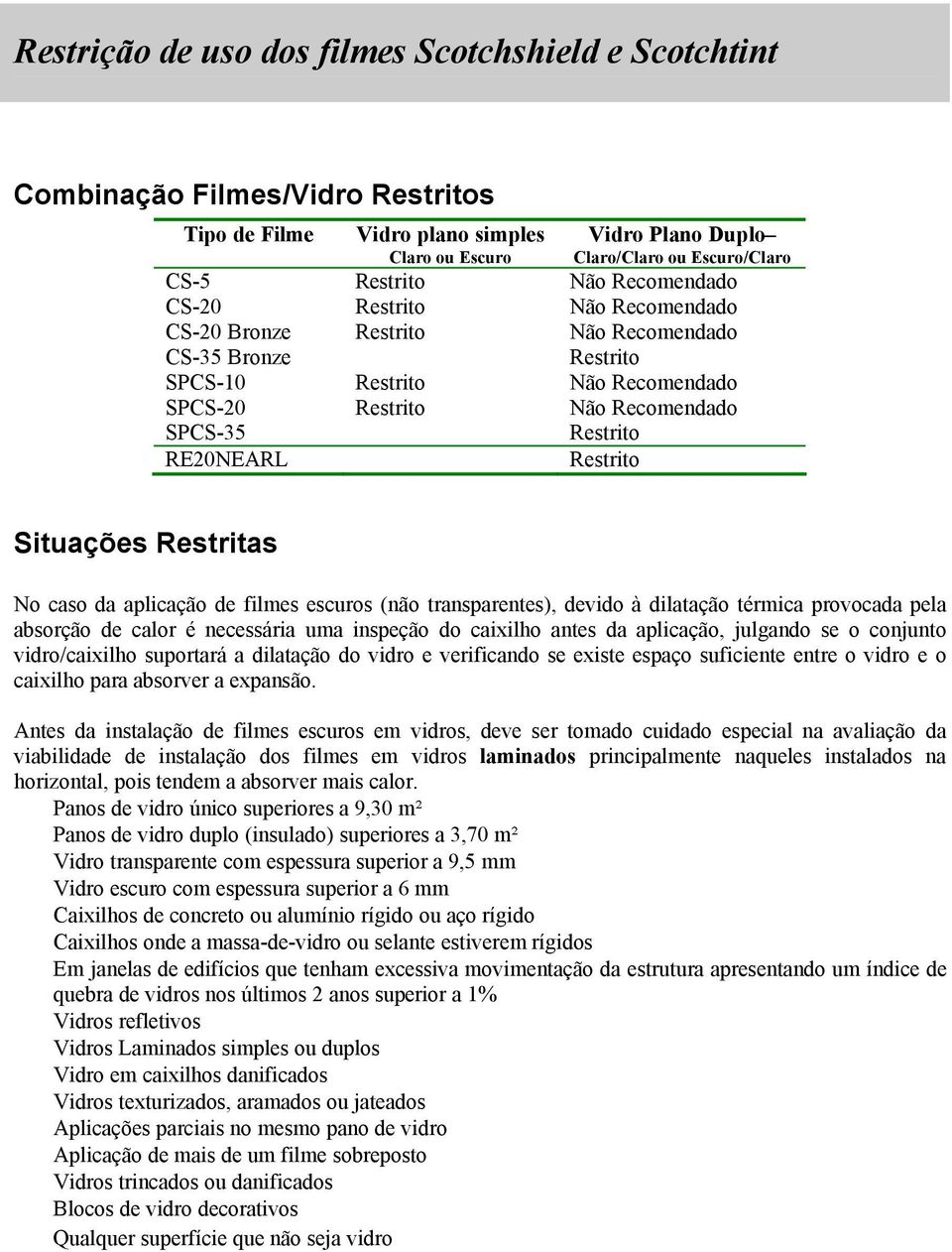 Restrito Situações Restritas No caso da aplicação de filmes escuros (não transparentes), devido à dilatação térmica provocada pela absorção de calor é necessária uma inspeção do caixilho antes da