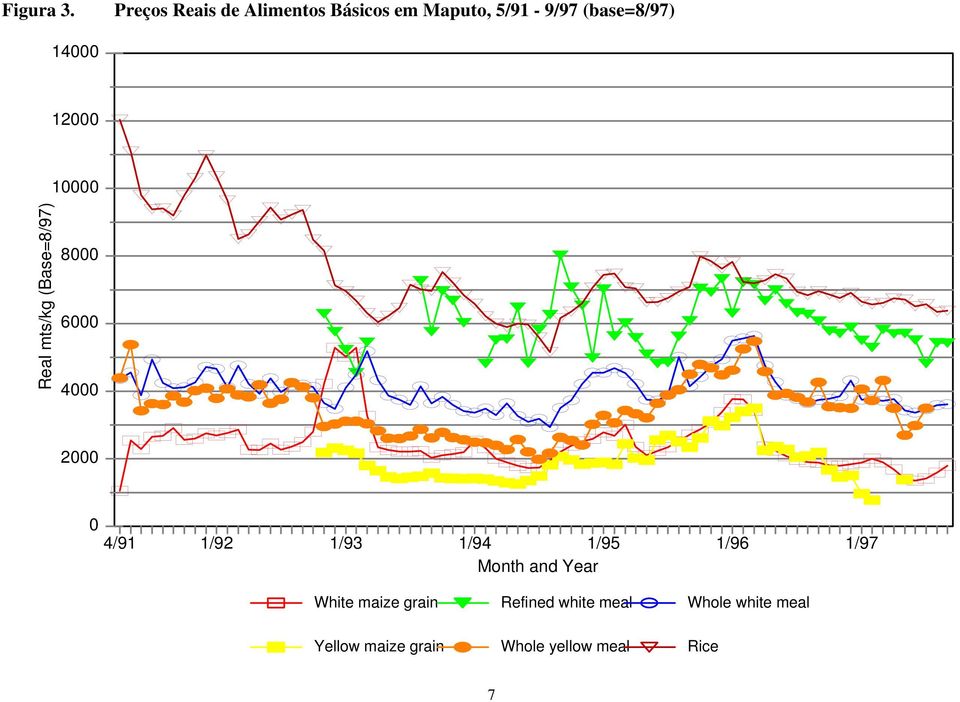 14000 12000 10000 Real mts/kg (Base=8/97) 8000 6000 4000 2000 0 4/91
